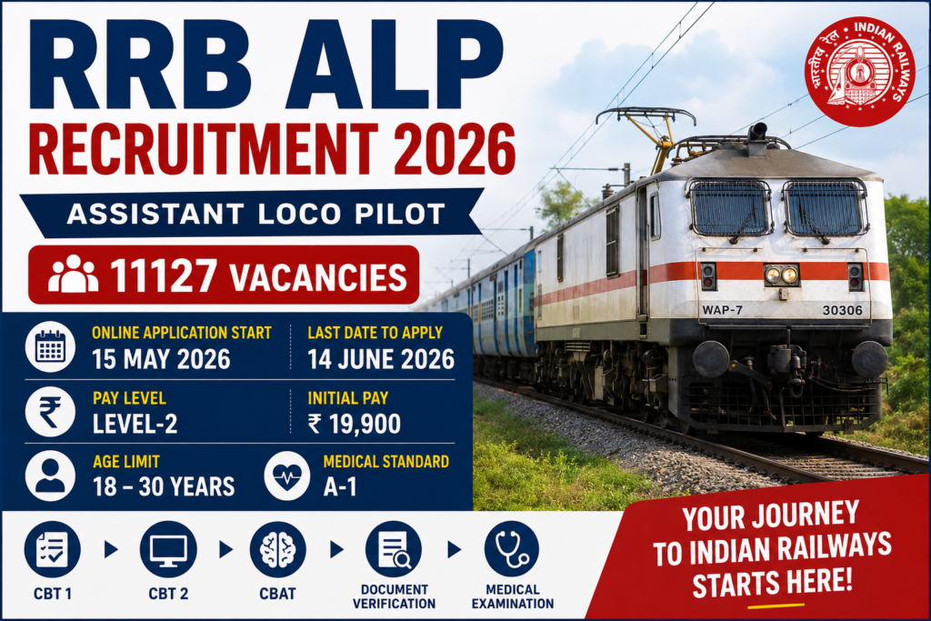RRB ALP Recruitment 2026
