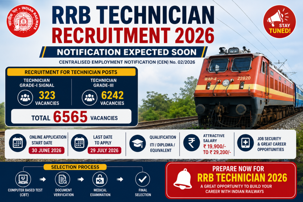 RRB Technician Recruitment 2026