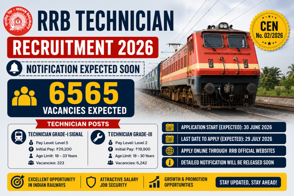 RRB Technician Recruitment 2026