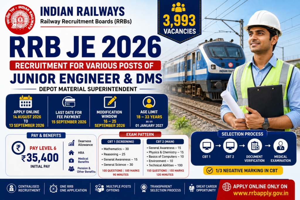 RRB JE 2026