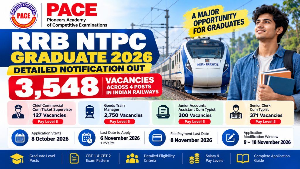 RRB NTPC Graduate 2026